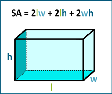 Rectangular Prism Surface Area Visualization