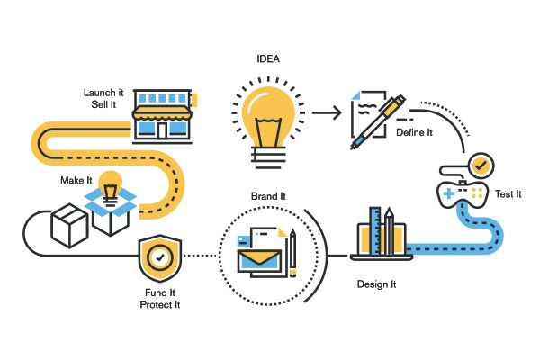 Guide to Patent an Idea