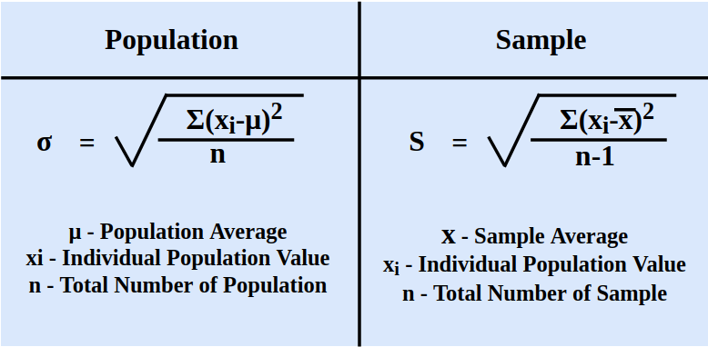 Example of Standard Deviation in Excel