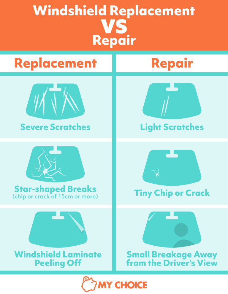 Windshield Replacement Cost