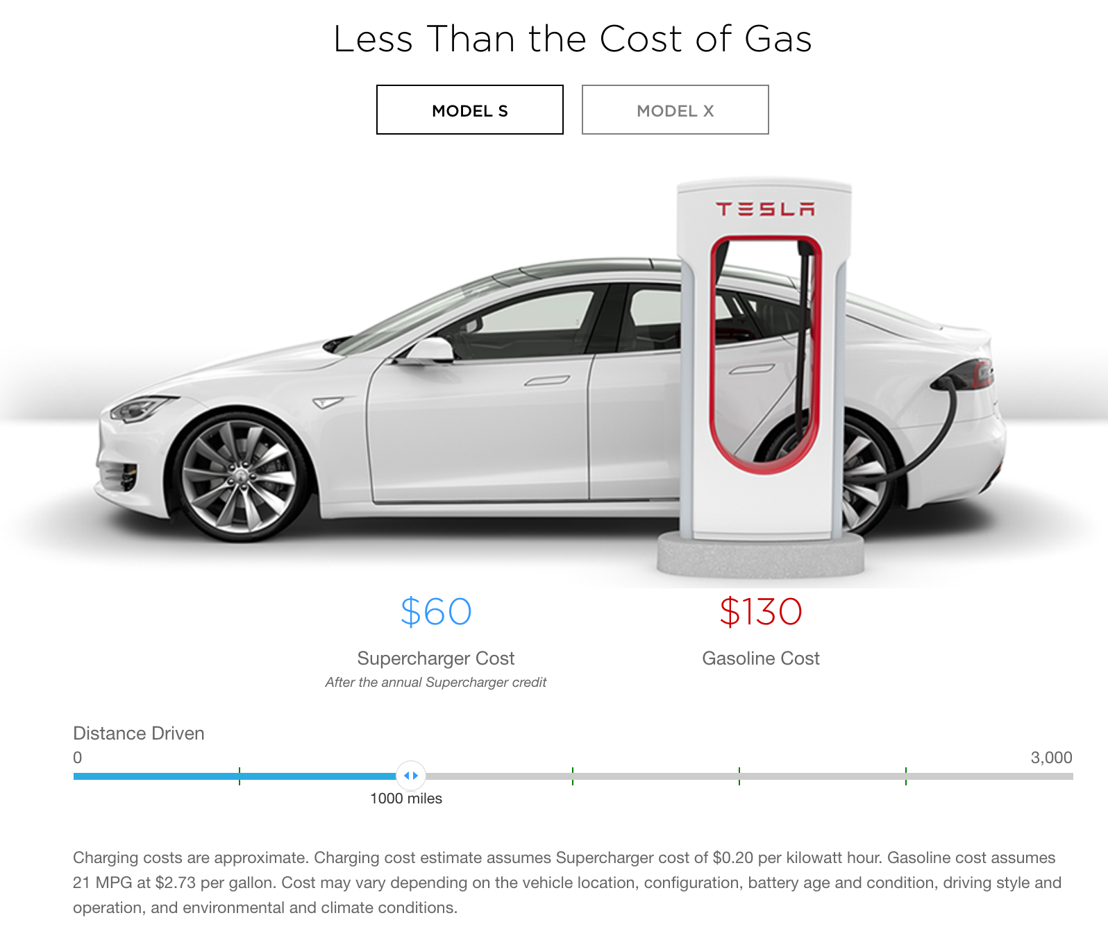 How much to charge a Tesla