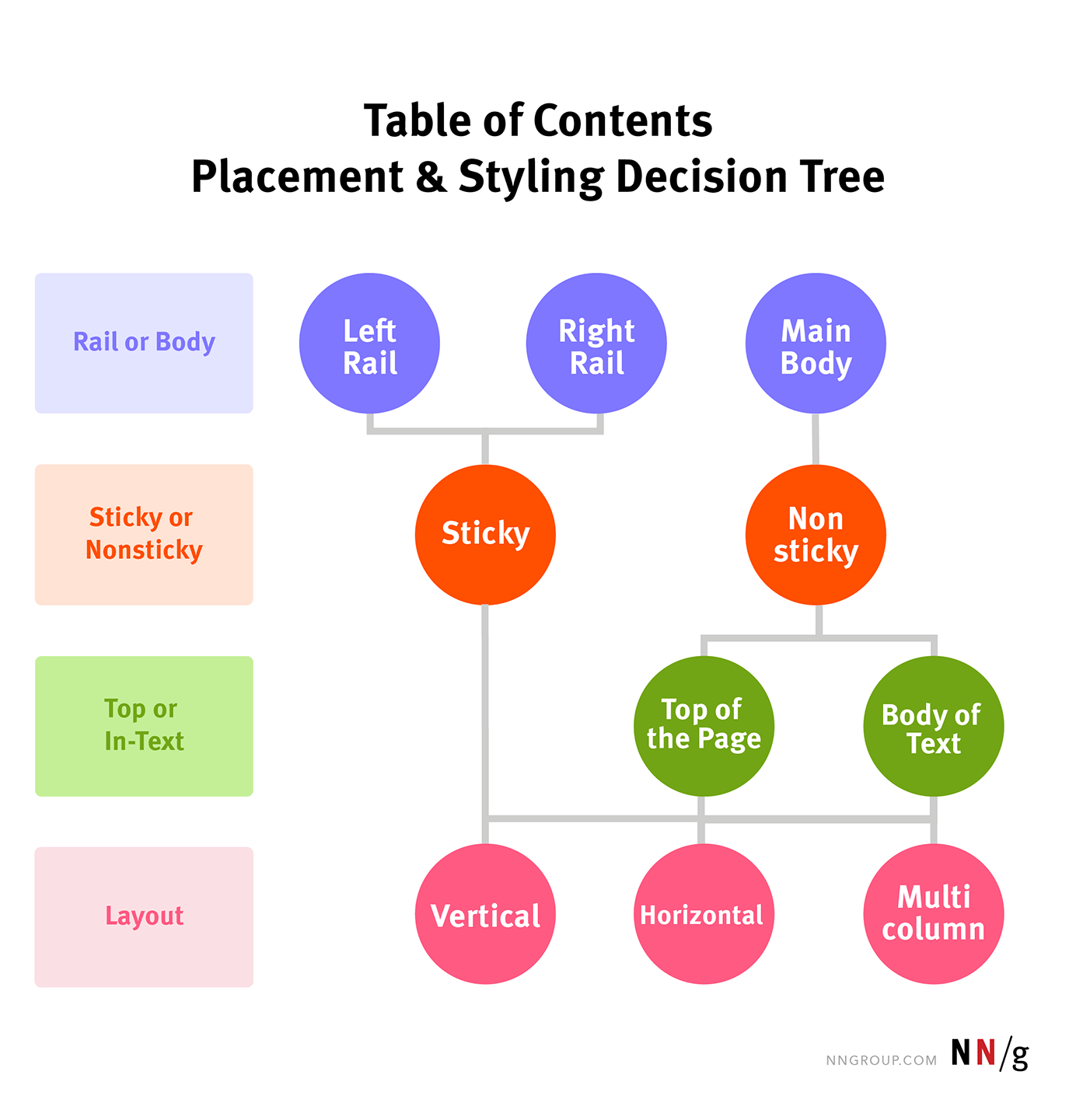 Table of Contents Template