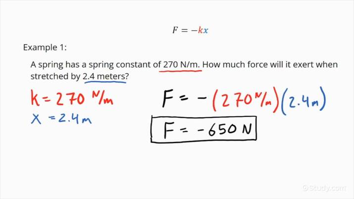 Force Diagrams